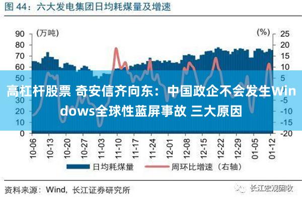 高杠杆股票 奇安信齐向东：中国政企不会发生Windows全球性蓝屏事故 三大原因