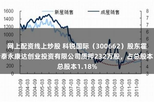 网上配资线上炒股 科锐国际（300662）股东霍尔果斯泰永康达创业投资有限公司质押232万股，占总股本1.18%