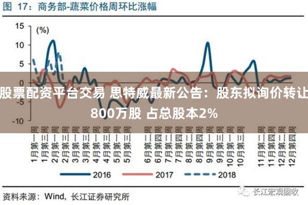 股票配资平台交易 思特威最新公告：股东拟询价转让800万股 占总股本2%