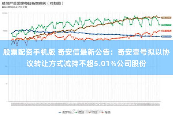 股票配资手机版 奇安信最新公告：奇安壹号拟以协议转让方式减持不超5.01%公司股份