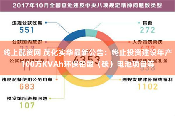 线上配资网 茂化实华最新公告：终止投资建设年产100万KVAh环保铅酸（碳）电池项目等