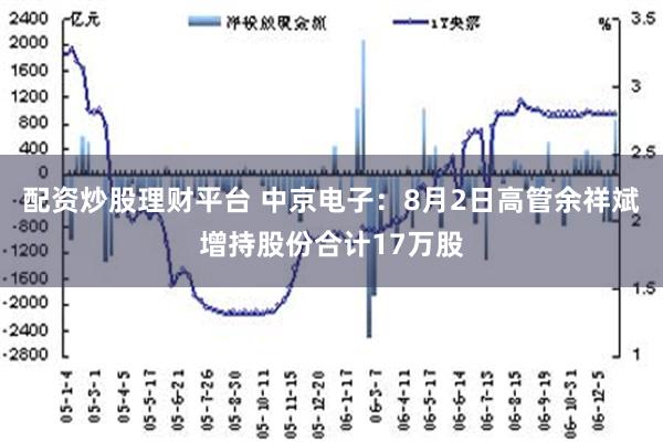 配资炒股理财平台 中京电子：8月2日高管余祥斌增持股份合计17万股