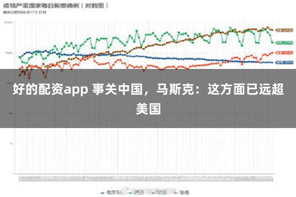 好的配资app 事关中国，马斯克：这方面已远超美国