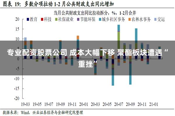 专业配资股票公司 成本大幅下移 聚酯板块遭遇“重挫”