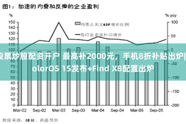 股票炒股配资开户 最高补2000元，手机8折补贴出炉|ColorOS 15发布+Find X8配置出炉