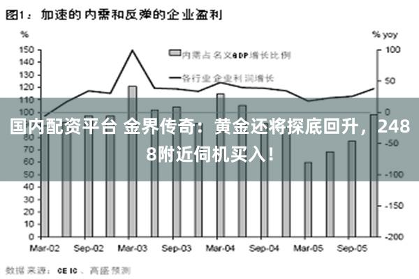 国内配资平台 金界传奇：黄金还将探底回升，2488附近伺机买入！