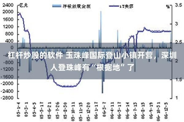 杠杆炒股的软件 玉珠峰国际登山小镇开营，深圳人登珠峰有“根据地”了