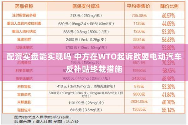 配资实盘能实现吗 中方在WTO起诉欧盟电动汽车反补贴终裁措施