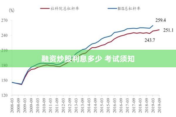 融资炒股利息多少 考试须知