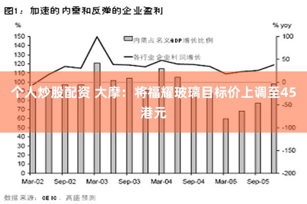 个人炒股配资 大摩：将福耀玻璃目标价上调至45港元