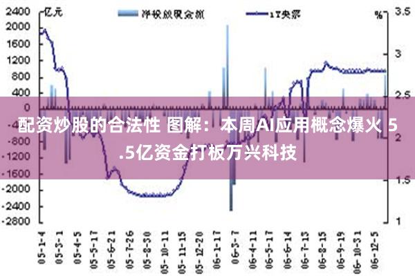 配资炒股的合法性 图解：本周AI应用概念爆火 5.5亿资金打板万兴科技