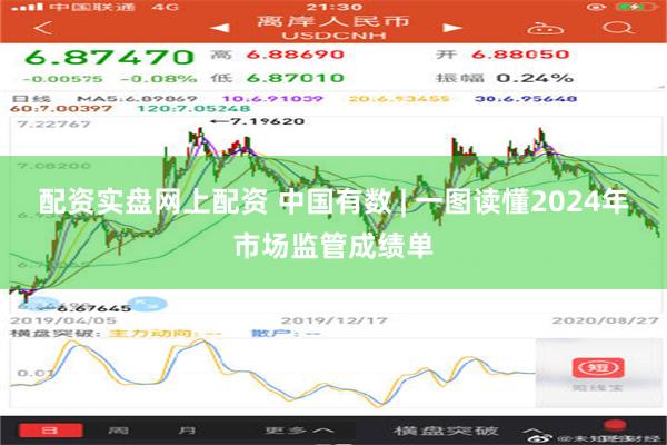 配资实盘网上配资 中国有数 | 一图读懂2024年市场监管成绩单