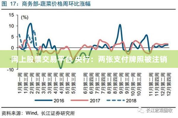 网上股票交易平台 央行：两张支付牌照被注销