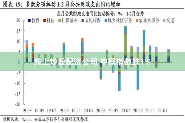 线上炒股配资公司 中概指数跌1%